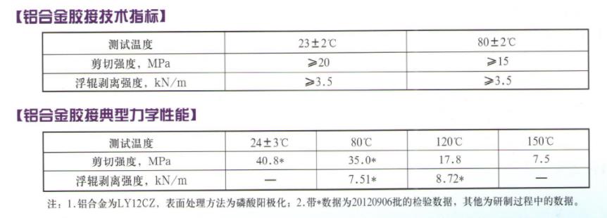 SY-H2糊状胶粘剂的性能及使用工艺