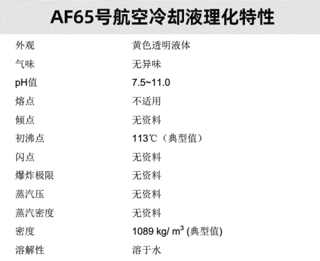 一次讲清：AF65号航空冷却液